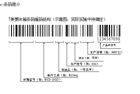 台湾发明会读条码的智慧冰箱